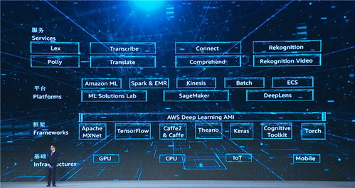 震驚 第五屆世界互聯(lián)網(wǎng)大會 重磅發(fā)布15個領(lǐng)先科技成果