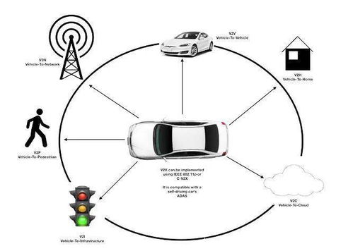 長虹網絡科技中標運營商5G V2X OBU項目，加速車聯網生態布局